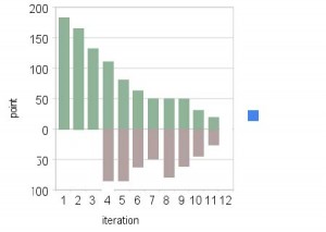 burndown bar chart