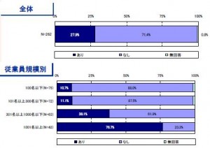 IPA_OffshoreData