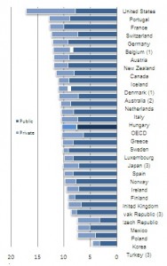 OECD_HE8_E